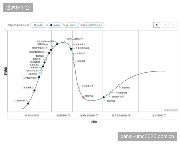 预示到2027年,竞争焦点将从数据采集量转向如何在保护隐私前提下进行数据联合分析 预示到2027年,竞争焦点将从数据采集量转向如何在保护隐私前提下进行数据联合分析